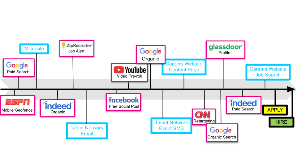 candidate touchpoints