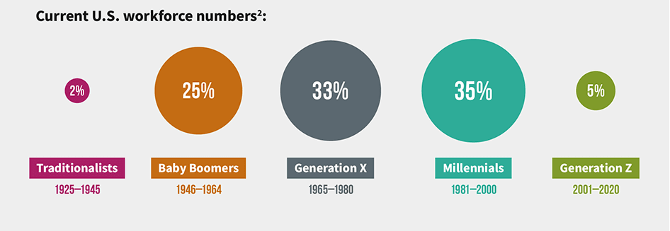 generational hiring campaign