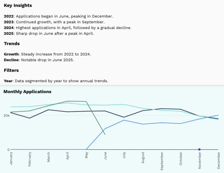 Symphony Talent Introduces “Explain This Chart” in SFX Insights, Bringing AI-Powered Clarity to Full-Funnel Recruitment Analytics