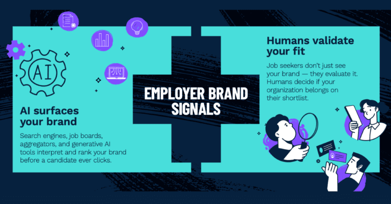 The Employer Brand Signal System