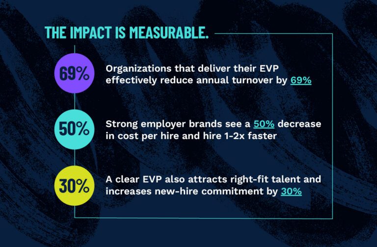 The New Rules of Employer Brand Building